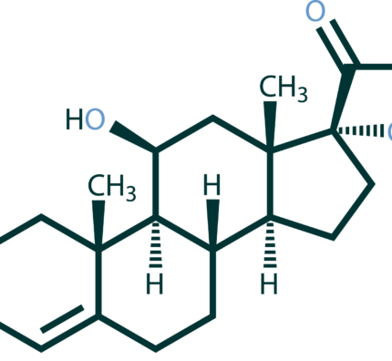 Hormone Panels
